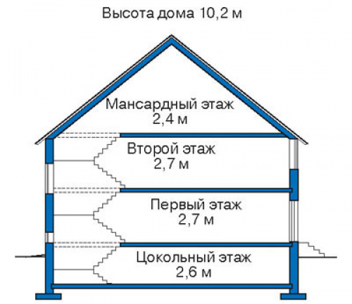 Разрез дома 10-34