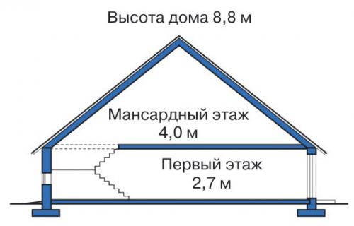 Разрез дома 10-90