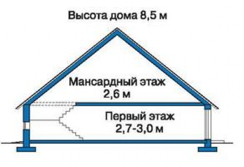 Разрез дома 11-03