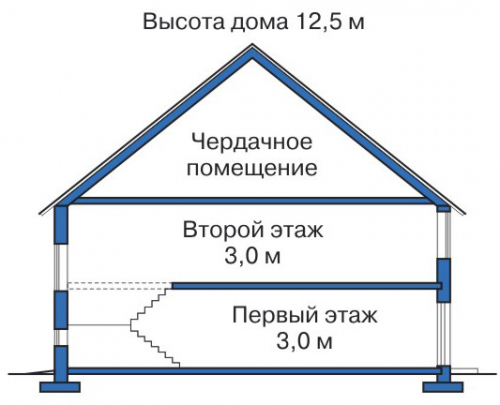 Разрез дома 31-91