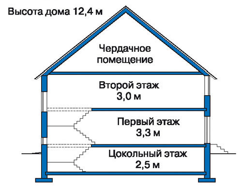 Разрез дома 33-90