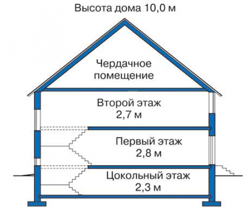Разрез дома 50-76